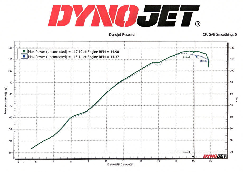 Velocity Stacks — Yamaha R6 2008–Current